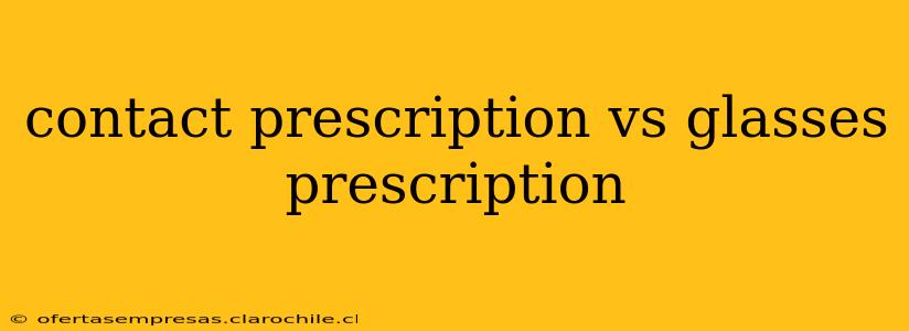 contact prescription vs glasses prescription