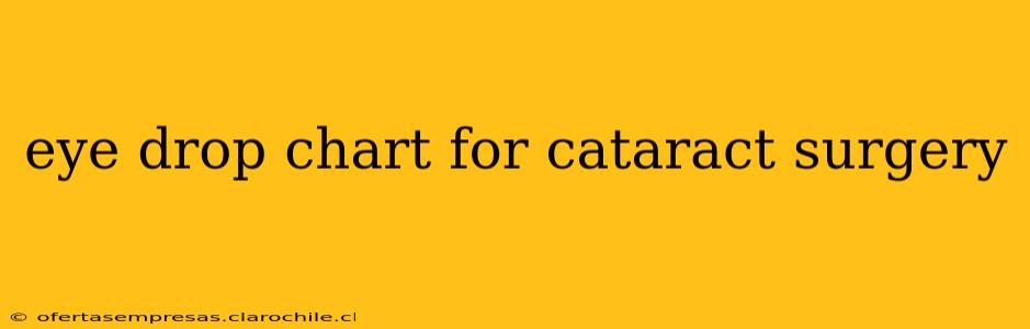eye drop chart for cataract surgery