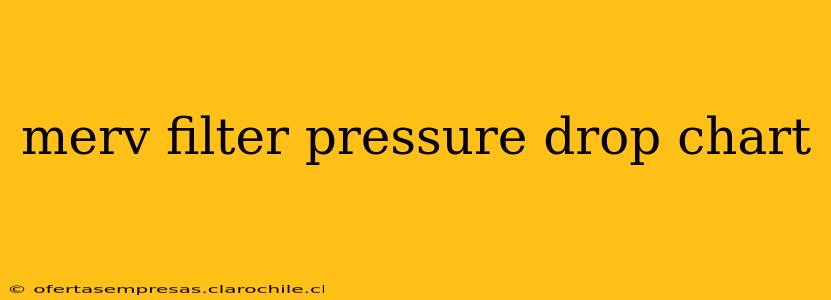 merv filter pressure drop chart