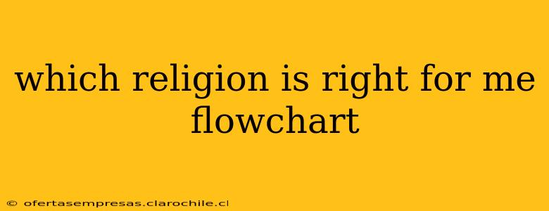 which religion is right for me flowchart